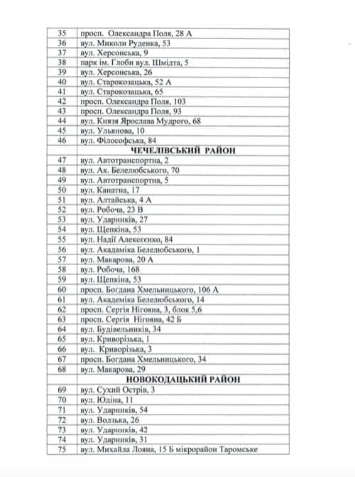 Ситуація в Дніпрі прямо зараз: що відбувається в місті